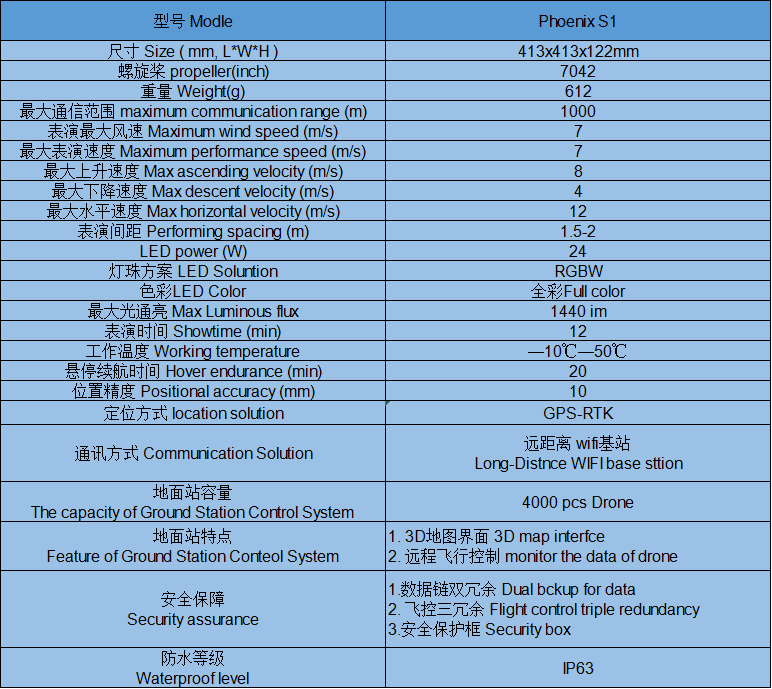Phoenix S1 参数表